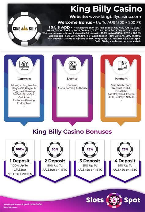 king billy casino promo code no deposit